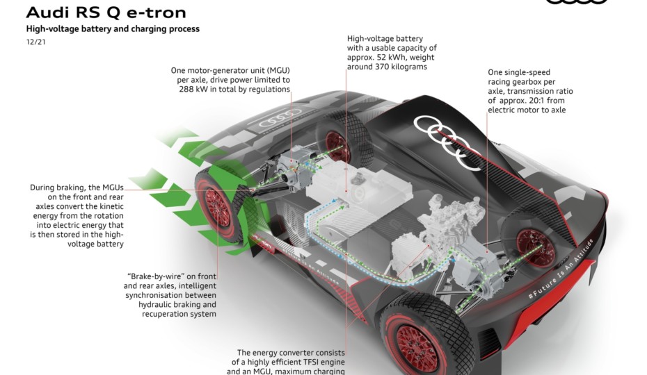 Audi’s RS Q E-Tron Hybrid Off-Roader Makes Dakar History